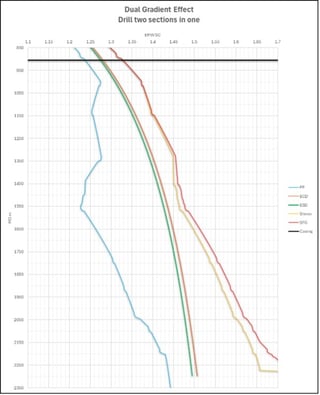 Dual Gradient Effect_graph1