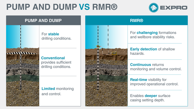 Pump&Dump vs RMR