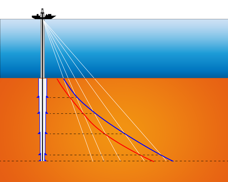 deepwater-cml-pressure-profile-well-design
